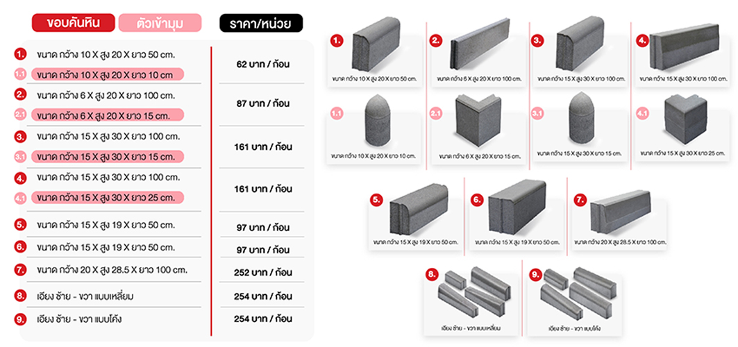 ราคาขอบคันหิน ส-อรุณคอนกรีต